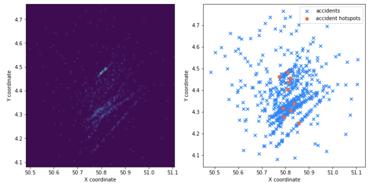 Generated diagram