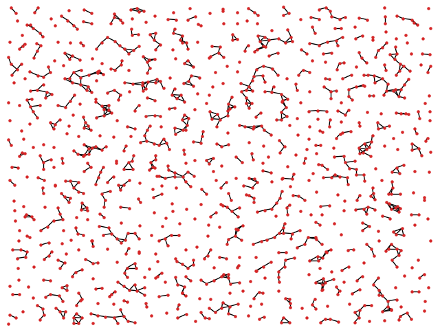 Creating a graph structure with the nodes that violate the spacing rule.