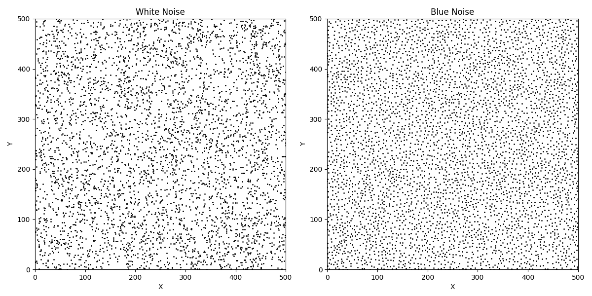 Difference between white noise (left) and blue noise (right)